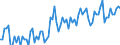 Beschäftigungsindikator: Erwerbspersonen / Saisonbereinigung: Unbereinigte Daten (d.h. weder saisonbereinigte noch kalenderbereinigte Daten) / Geschlecht: Insgesamt / Altersklasse: 15 bis 24 Jahre / Maßeinheit: Tausend Personen / Geopolitische Meldeeinheit: Luxemburg