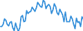 Employment indicator: Persons in the labour force (former name: active persons) / Seasonal adjustment: Unadjusted data (i.e. neither seasonally adjusted nor calendar adjusted data) / Sex: Total / Age class: From 15 to 24 years / Unit of measure: Thousand persons / Geopolitical entity (reporting): Hungary
