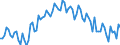 Beschäftigungsindikator: Erwerbspersonen / Saisonbereinigung: Unbereinigte Daten (d.h. weder saisonbereinigte noch kalenderbereinigte Daten) / Geschlecht: Insgesamt / Altersklasse: 15 bis 24 Jahre / Maßeinheit: Tausend Personen / Geopolitische Meldeeinheit: Ungarn