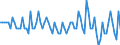 Beschäftigungsindikator: Erwerbspersonen / Saisonbereinigung: Unbereinigte Daten (d.h. weder saisonbereinigte noch kalenderbereinigte Daten) / Geschlecht: Insgesamt / Altersklasse: 15 bis 24 Jahre / Maßeinheit: Tausend Personen / Geopolitische Meldeeinheit: Malta