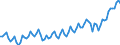 Employment indicator: Persons in the labour force (former name: active persons) / Seasonal adjustment: Unadjusted data (i.e. neither seasonally adjusted nor calendar adjusted data) / Sex: Total / Age class: From 15 to 24 years / Unit of measure: Thousand persons / Geopolitical entity (reporting): Netherlands