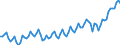 Beschäftigungsindikator: Erwerbspersonen / Saisonbereinigung: Unbereinigte Daten (d.h. weder saisonbereinigte noch kalenderbereinigte Daten) / Geschlecht: Insgesamt / Altersklasse: 15 bis 24 Jahre / Maßeinheit: Tausend Personen / Geopolitische Meldeeinheit: Niederlande