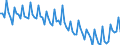 Employment indicator: Persons in the labour force (former name: active persons) / Seasonal adjustment: Unadjusted data (i.e. neither seasonally adjusted nor calendar adjusted data) / Sex: Total / Age class: From 15 to 24 years / Unit of measure: Thousand persons / Geopolitical entity (reporting): Austria