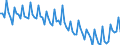 Beschäftigungsindikator: Erwerbspersonen / Saisonbereinigung: Unbereinigte Daten (d.h. weder saisonbereinigte noch kalenderbereinigte Daten) / Geschlecht: Insgesamt / Altersklasse: 15 bis 24 Jahre / Maßeinheit: Tausend Personen / Geopolitische Meldeeinheit: Österreich