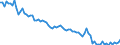 Employment indicator: Persons in the labour force (former name: active persons) / Seasonal adjustment: Unadjusted data (i.e. neither seasonally adjusted nor calendar adjusted data) / Sex: Total / Age class: From 15 to 24 years / Unit of measure: Thousand persons / Geopolitical entity (reporting): Poland