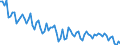 Employment indicator: Persons in the labour force (former name: active persons) / Seasonal adjustment: Unadjusted data (i.e. neither seasonally adjusted nor calendar adjusted data) / Sex: Total / Age class: From 15 to 24 years / Unit of measure: Thousand persons / Geopolitical entity (reporting): Romania