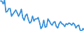 Beschäftigungsindikator: Erwerbspersonen / Saisonbereinigung: Unbereinigte Daten (d.h. weder saisonbereinigte noch kalenderbereinigte Daten) / Geschlecht: Insgesamt / Altersklasse: 15 bis 24 Jahre / Maßeinheit: Tausend Personen / Geopolitische Meldeeinheit: Rumänien