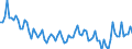 Employment indicator: Persons in the labour force (former name: active persons) / Seasonal adjustment: Unadjusted data (i.e. neither seasonally adjusted nor calendar adjusted data) / Sex: Total / Age class: From 15 to 24 years / Unit of measure: Thousand persons / Geopolitical entity (reporting): Slovenia
