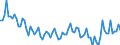 Beschäftigungsindikator: Erwerbspersonen / Saisonbereinigung: Unbereinigte Daten (d.h. weder saisonbereinigte noch kalenderbereinigte Daten) / Geschlecht: Insgesamt / Altersklasse: 15 bis 24 Jahre / Maßeinheit: Tausend Personen / Geopolitische Meldeeinheit: Slowenien