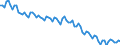 Employment indicator: Persons in the labour force (former name: active persons) / Seasonal adjustment: Unadjusted data (i.e. neither seasonally adjusted nor calendar adjusted data) / Sex: Total / Age class: From 15 to 24 years / Unit of measure: Thousand persons / Geopolitical entity (reporting): Slovakia