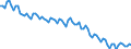 Beschäftigungsindikator: Erwerbspersonen / Saisonbereinigung: Unbereinigte Daten (d.h. weder saisonbereinigte noch kalenderbereinigte Daten) / Geschlecht: Insgesamt / Altersklasse: 15 bis 24 Jahre / Maßeinheit: Tausend Personen / Geopolitische Meldeeinheit: Slowakei