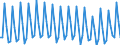 Beschäftigungsindikator: Erwerbspersonen / Saisonbereinigung: Unbereinigte Daten (d.h. weder saisonbereinigte noch kalenderbereinigte Daten) / Geschlecht: Insgesamt / Altersklasse: 15 bis 24 Jahre / Maßeinheit: Tausend Personen / Geopolitische Meldeeinheit: Finnland