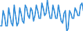 Employment indicator: Persons in the labour force (former name: active persons) / Seasonal adjustment: Unadjusted data (i.e. neither seasonally adjusted nor calendar adjusted data) / Sex: Total / Age class: From 15 to 24 years / Unit of measure: Thousand persons / Geopolitical entity (reporting): Iceland