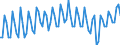 Beschäftigungsindikator: Erwerbspersonen / Saisonbereinigung: Unbereinigte Daten (d.h. weder saisonbereinigte noch kalenderbereinigte Daten) / Geschlecht: Insgesamt / Altersklasse: 15 bis 24 Jahre / Maßeinheit: Tausend Personen / Geopolitische Meldeeinheit: Island