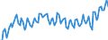 Employment indicator: Persons in the labour force (former name: active persons) / Seasonal adjustment: Unadjusted data (i.e. neither seasonally adjusted nor calendar adjusted data) / Sex: Total / Age class: From 15 to 24 years / Unit of measure: Thousand persons / Geopolitical entity (reporting): Norway