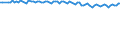 Employment indicator: Persons in the labour force (former name: active persons) / Seasonal adjustment: Unadjusted data (i.e. neither seasonally adjusted nor calendar adjusted data) / Sex: Total / Age class: From 15 to 24 years / Unit of measure: Thousand persons / Geopolitical entity (reporting): Switzerland