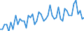 Employment indicator: Persons in the labour force (former name: active persons) / Seasonal adjustment: Unadjusted data (i.e. neither seasonally adjusted nor calendar adjusted data) / Sex: Total / Age class: From 15 to 24 years / Unit of measure: Thousand persons / Geopolitical entity (reporting): Montenegro