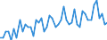 Beschäftigungsindikator: Erwerbspersonen / Saisonbereinigung: Unbereinigte Daten (d.h. weder saisonbereinigte noch kalenderbereinigte Daten) / Geschlecht: Insgesamt / Altersklasse: 15 bis 24 Jahre / Maßeinheit: Tausend Personen / Geopolitische Meldeeinheit: Montenegro