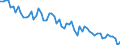 Beschäftigungsindikator: Erwerbspersonen / Saisonbereinigung: Unbereinigte Daten (d.h. weder saisonbereinigte noch kalenderbereinigte Daten) / Geschlecht: Insgesamt / Altersklasse: 15 bis 24 Jahre / Maßeinheit: Tausend Personen / Geopolitische Meldeeinheit: Nordmazedonien