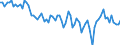 Employment indicator: Persons in the labour force (former name: active persons) / Seasonal adjustment: Unadjusted data (i.e. neither seasonally adjusted nor calendar adjusted data) / Sex: Total / Age class: From 15 to 24 years / Unit of measure: Thousand persons / Geopolitical entity (reporting): Serbia