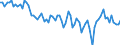 Beschäftigungsindikator: Erwerbspersonen / Saisonbereinigung: Unbereinigte Daten (d.h. weder saisonbereinigte noch kalenderbereinigte Daten) / Geschlecht: Insgesamt / Altersklasse: 15 bis 24 Jahre / Maßeinheit: Tausend Personen / Geopolitische Meldeeinheit: Serbien