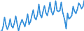 Employment indicator: Persons in the labour force (former name: active persons) / Seasonal adjustment: Unadjusted data (i.e. neither seasonally adjusted nor calendar adjusted data) / Sex: Total / Age class: From 15 to 24 years / Unit of measure: Thousand persons / Geopolitical entity (reporting): Türkiye