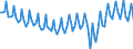 Employment indicator: Persons in the labour force / Seasonal adjustment: Unadjusted data (i.e. neither seasonally adjusted nor calendar adjusted data) / Sex: Total / Age class: From 15 to 24 years / Unit of measure: Percentage of total population / Geopolitical entity (reporting): European Union - 27 countries (from 2020)