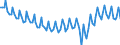 Employment indicator: Persons in the labour force / Seasonal adjustment: Unadjusted data (i.e. neither seasonally adjusted nor calendar adjusted data) / Sex: Total / Age class: From 15 to 24 years / Unit of measure: Percentage of total population / Geopolitical entity (reporting): Euro area – 21 countries (from 2026)