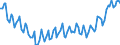 Employment indicator: Persons in the labour force / Seasonal adjustment: Unadjusted data (i.e. neither seasonally adjusted nor calendar adjusted data) / Sex: Total / Age class: From 15 to 24 years / Unit of measure: Percentage of total population / Geopolitical entity (reporting): Denmark