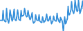 Employment indicator: Persons in the labour force / Seasonal adjustment: Unadjusted data (i.e. neither seasonally adjusted nor calendar adjusted data) / Sex: Total / Age class: From 15 to 24 years / Unit of measure: Percentage of total population / Geopolitical entity (reporting): France