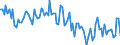 Employment indicator: Persons in the labour force / Seasonal adjustment: Unadjusted data (i.e. neither seasonally adjusted nor calendar adjusted data) / Sex: Total / Age class: From 15 to 24 years / Unit of measure: Percentage of total population / Geopolitical entity (reporting): Latvia