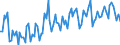 Employment indicator: Persons in the labour force / Seasonal adjustment: Unadjusted data (i.e. neither seasonally adjusted nor calendar adjusted data) / Sex: Total / Age class: From 15 to 24 years / Unit of measure: Percentage of total population / Geopolitical entity (reporting): Luxembourg