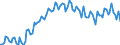 Employment indicator: Persons in the labour force / Seasonal adjustment: Unadjusted data (i.e. neither seasonally adjusted nor calendar adjusted data) / Sex: Total / Age class: From 15 to 24 years / Unit of measure: Percentage of total population / Geopolitical entity (reporting): Hungary