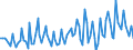 Employment indicator: Persons in the labour force / Seasonal adjustment: Unadjusted data (i.e. neither seasonally adjusted nor calendar adjusted data) / Sex: Total / Age class: From 15 to 24 years / Unit of measure: Percentage of total population / Geopolitical entity (reporting): Malta