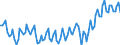 Employment indicator: Persons in the labour force / Seasonal adjustment: Unadjusted data (i.e. neither seasonally adjusted nor calendar adjusted data) / Sex: Total / Age class: From 15 to 24 years / Unit of measure: Percentage of total population / Geopolitical entity (reporting): Netherlands