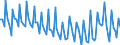 Employment indicator: Persons in the labour force / Seasonal adjustment: Unadjusted data (i.e. neither seasonally adjusted nor calendar adjusted data) / Sex: Total / Age class: From 15 to 24 years / Unit of measure: Percentage of total population / Geopolitical entity (reporting): Austria