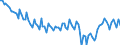 Employment indicator: Persons in the labour force / Seasonal adjustment: Unadjusted data (i.e. neither seasonally adjusted nor calendar adjusted data) / Sex: Total / Age class: From 15 to 24 years / Unit of measure: Percentage of total population / Geopolitical entity (reporting): Portugal