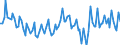 Employment indicator: Persons in the labour force / Seasonal adjustment: Unadjusted data (i.e. neither seasonally adjusted nor calendar adjusted data) / Sex: Total / Age class: From 15 to 24 years / Unit of measure: Percentage of total population / Geopolitical entity (reporting): Slovenia