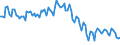 Employment indicator: Persons in the labour force / Seasonal adjustment: Unadjusted data (i.e. neither seasonally adjusted nor calendar adjusted data) / Sex: Total / Age class: From 15 to 24 years / Unit of measure: Percentage of total population / Geopolitical entity (reporting): Slovakia