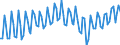 Employment indicator: Persons in the labour force / Seasonal adjustment: Unadjusted data (i.e. neither seasonally adjusted nor calendar adjusted data) / Sex: Total / Age class: From 15 to 24 years / Unit of measure: Percentage of total population / Geopolitical entity (reporting): Iceland