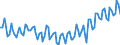 Employment indicator: Persons in the labour force / Seasonal adjustment: Unadjusted data (i.e. neither seasonally adjusted nor calendar adjusted data) / Sex: Total / Age class: From 15 to 24 years / Unit of measure: Percentage of total population / Geopolitical entity (reporting): Norway