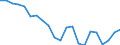 Employment indicator: Persons in the labour force / Seasonal adjustment: Unadjusted data (i.e. neither seasonally adjusted nor calendar adjusted data) / Sex: Total / Age class: From 15 to 24 years / Unit of measure: Percentage of total population / Geopolitical entity (reporting): Bosnia and Herzegovina