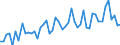 Employment indicator: Persons in the labour force / Seasonal adjustment: Unadjusted data (i.e. neither seasonally adjusted nor calendar adjusted data) / Sex: Total / Age class: From 15 to 24 years / Unit of measure: Percentage of total population / Geopolitical entity (reporting): Montenegro