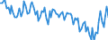 Employment indicator: Persons in the labour force / Seasonal adjustment: Unadjusted data (i.e. neither seasonally adjusted nor calendar adjusted data) / Sex: Total / Age class: From 15 to 24 years / Unit of measure: Percentage of total population / Geopolitical entity (reporting): North Macedonia