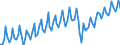 Employment indicator: Persons in the labour force / Seasonal adjustment: Unadjusted data (i.e. neither seasonally adjusted nor calendar adjusted data) / Sex: Total / Age class: From 15 to 24 years / Unit of measure: Percentage of total population / Geopolitical entity (reporting): Türkiye