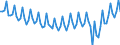 Employment indicator: Persons in the labour force (former name: active persons) / Seasonal adjustment: Unadjusted data (i.e. neither seasonally adjusted nor calendar adjusted data) / Sex: Total / Age class: From 15 to 24 years / Unit of measure: Percentage of total population / Geopolitical entity (reporting): European Union - 27 countries (from 2020)