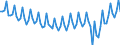 Beschäftigungsindikator: Erwerbspersonen / Saisonbereinigung: Unbereinigte Daten (d.h. weder saisonbereinigte noch kalenderbereinigte Daten) / Geschlecht: Insgesamt / Altersklasse: 15 bis 24 Jahre / Maßeinheit: Prozent der Bevölkerung insgesamt / Geopolitische Meldeeinheit: Europäische Union - 27 Länder (ab 2020)