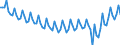 Employment indicator: Persons in the labour force (former name: active persons) / Seasonal adjustment: Unadjusted data (i.e. neither seasonally adjusted nor calendar adjusted data) / Sex: Total / Age class: From 15 to 24 years / Unit of measure: Percentage of total population / Geopolitical entity (reporting): Euro area – 20 countries (from 2023)