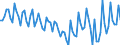 Employment indicator: Persons in the labour force (former name: active persons) / Seasonal adjustment: Unadjusted data (i.e. neither seasonally adjusted nor calendar adjusted data) / Sex: Total / Age class: From 15 to 24 years / Unit of measure: Percentage of total population / Geopolitical entity (reporting): Belgium