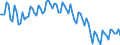 Employment indicator: Persons in the labour force (former name: active persons) / Seasonal adjustment: Unadjusted data (i.e. neither seasonally adjusted nor calendar adjusted data) / Sex: Total / Age class: From 15 to 24 years / Unit of measure: Percentage of total population / Geopolitical entity (reporting): Czechia